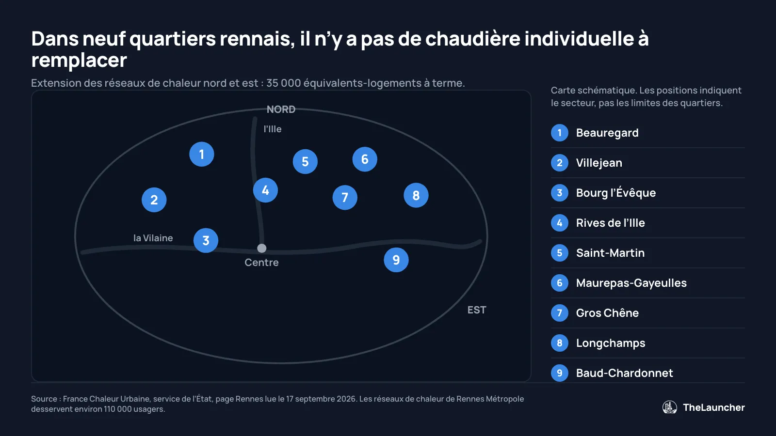Carte simplifiée des quartiers de Rennes avec les neuf quartiers desservis par l'extension des réseaux de chaleur nord et est
